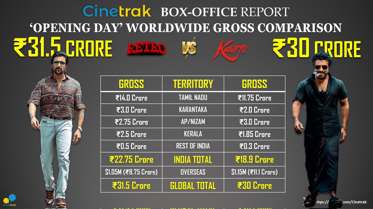 Cinetrak tweet media