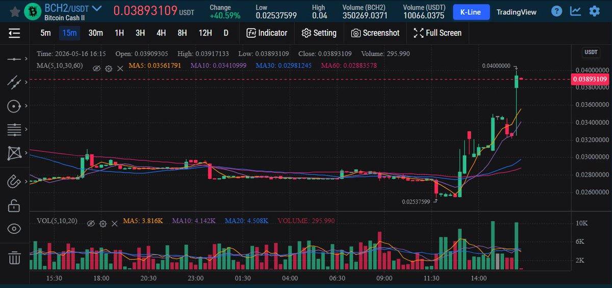 Bitcoin Cash II tweet media