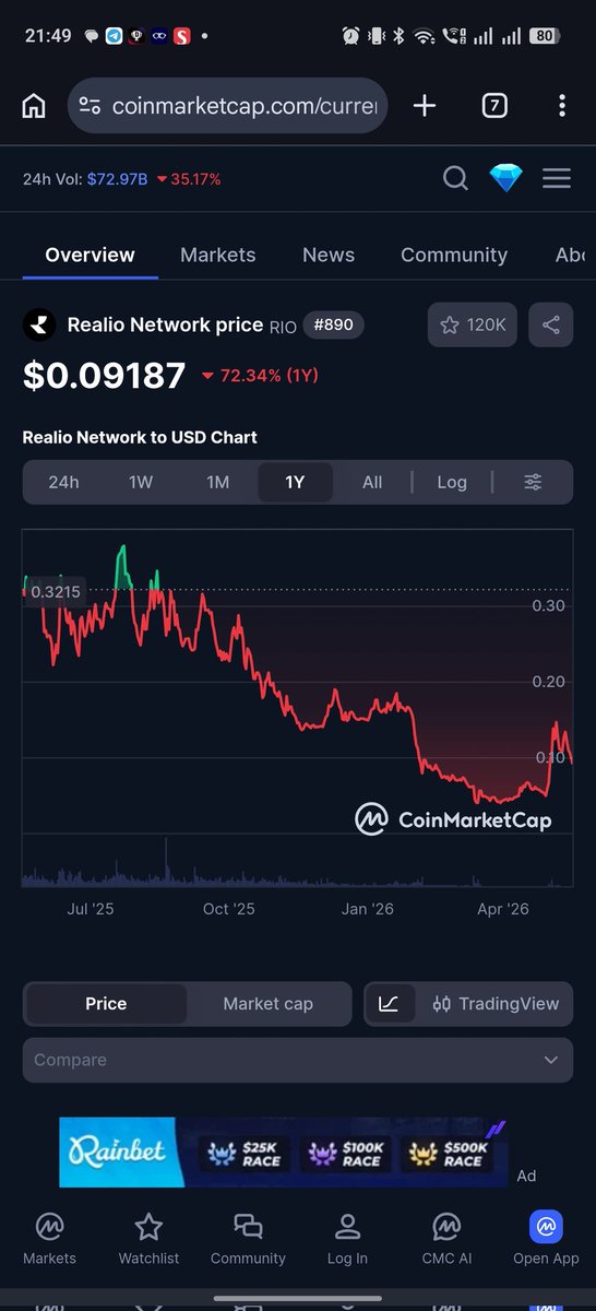 Cryptech Sam tweet media
