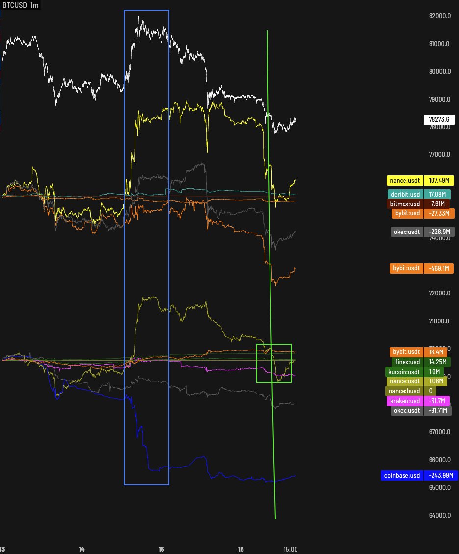 Castillo Trading tweet media