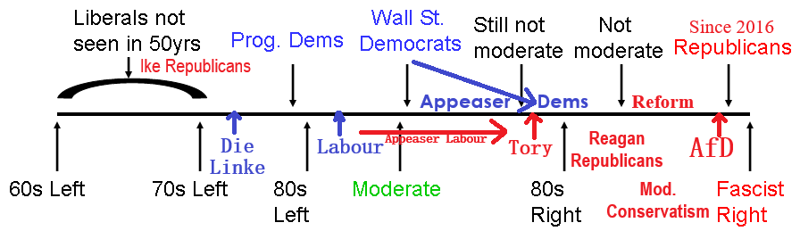 ScienceMarchMUC's tweet photo. @gtconway3d No fake ass Dems and no right-wing Dems.

And especially NO to anyone who helped build the Fascist Republican Party and profited off their Southern Strategizing and lies.

How many lies have you told about Dems before you abandoned the Party you helped create? https://t.co/tZXB21NI5u