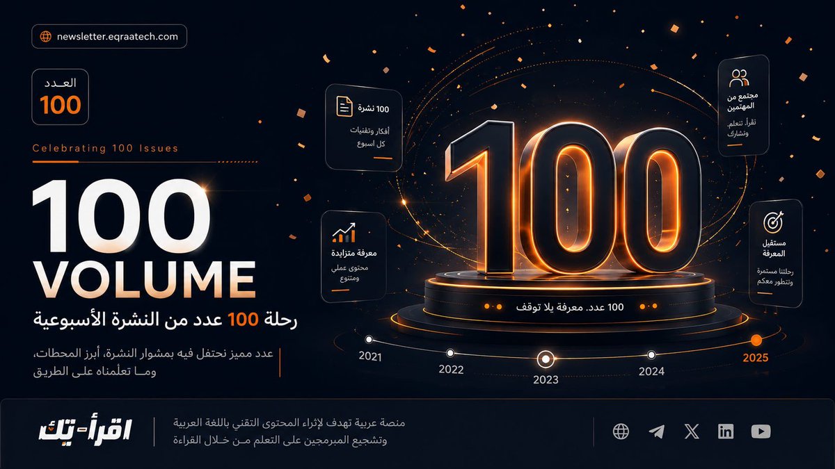 mahyoussef_'s tweet photo. حكاية 100 عدد من نشرة اقرأ-تِك 🎉

بفضل الله والحمدلله وصلنا للعدد ال 100 وأكتر من 7,400 مشترك وعلشان كده قررنا ان يكون العدد ده غير أي عدد 😁

عدد مميز ومختلف بنحتفل بيه بوصولنا للعدد ال 100 وبنقدم فيه بداية الحكاية وأهم الأعداد ال 99 في مختلف المجالات واستبيان بسيط لل 100 عدد الجاي باذن الله ✨

واخيرًا رسالة شكر وتقدير للكتاب اللي شاركونا المشوار والمؤثرين اللي كانوا بيشجعونا دايمًا نكمل ❤️