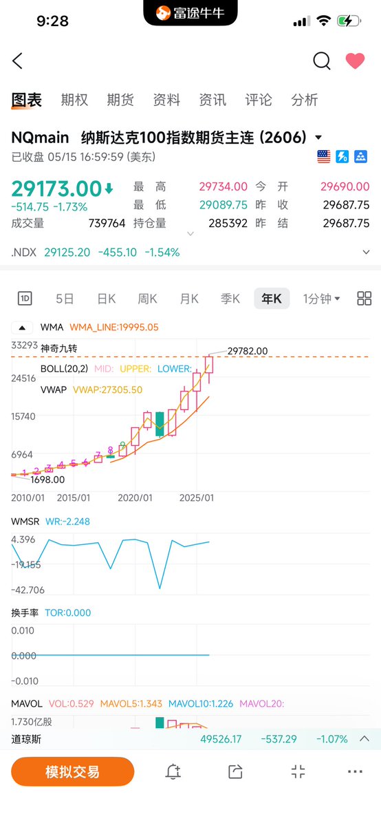 财经数据库 tweet media