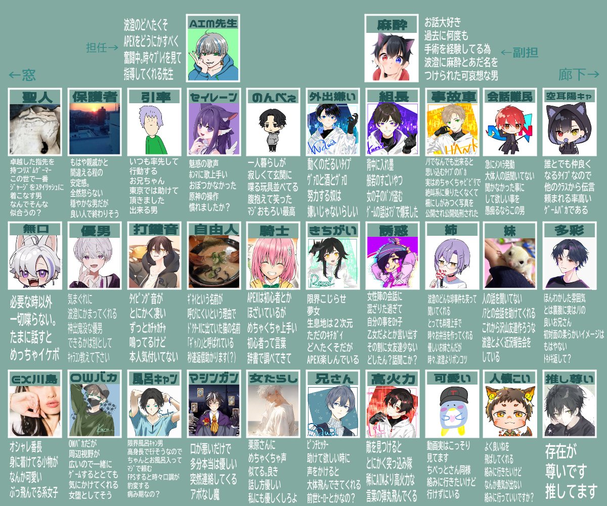 karasuma_ibuki's tweet photo. 仲良くなりたい人とかも入れてみました。
５月クラス表です。
宜しくお願いします。 https://t.co/spTB9bmOqS