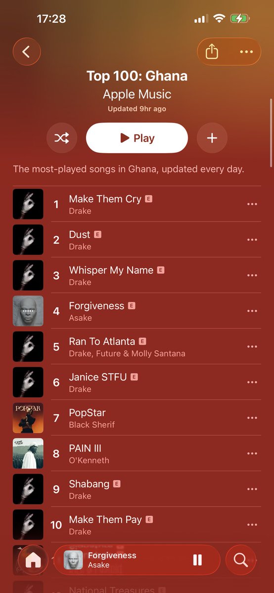 _FIRE_STICK_'s tweet photo. #PlayGhana ๐๐๐ https://t.co/So6KpAafpc