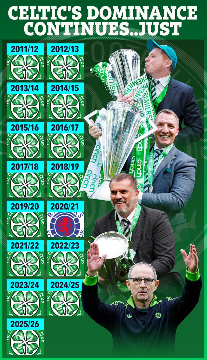 Scottish Sun Sport tweet media