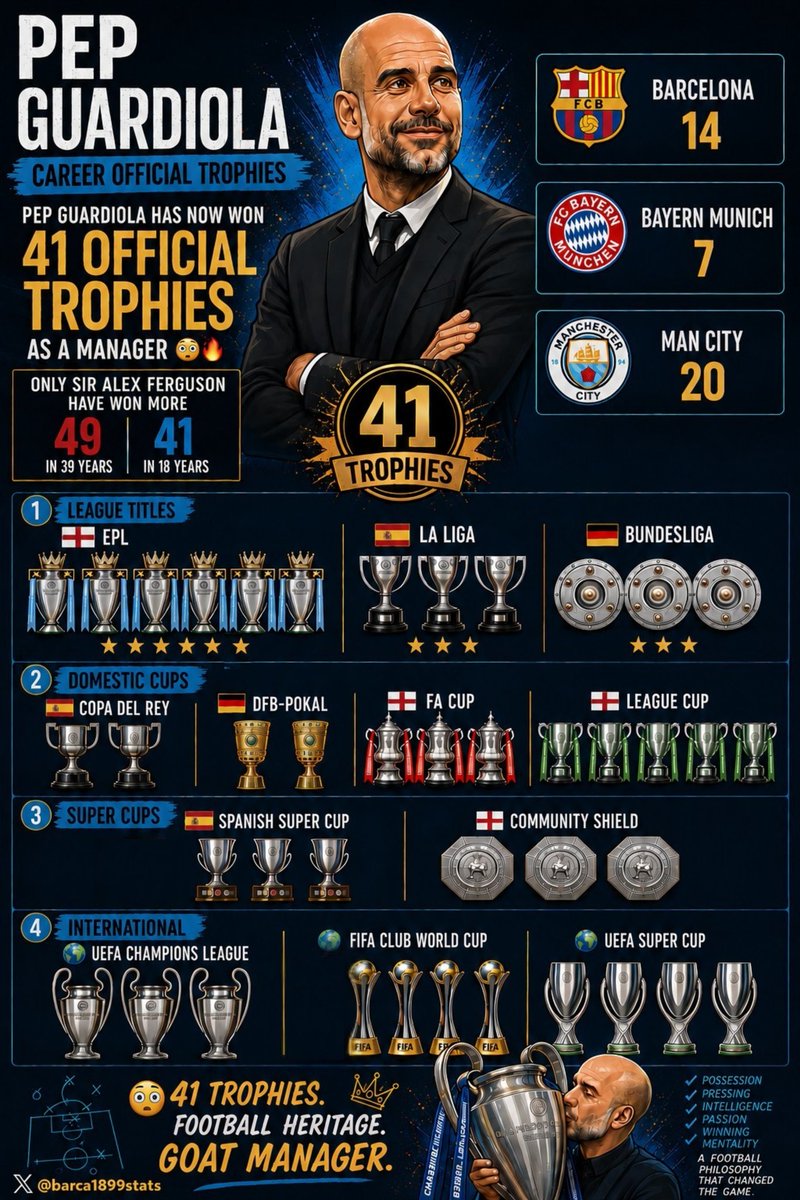 Barça 1899 Stats tweet media