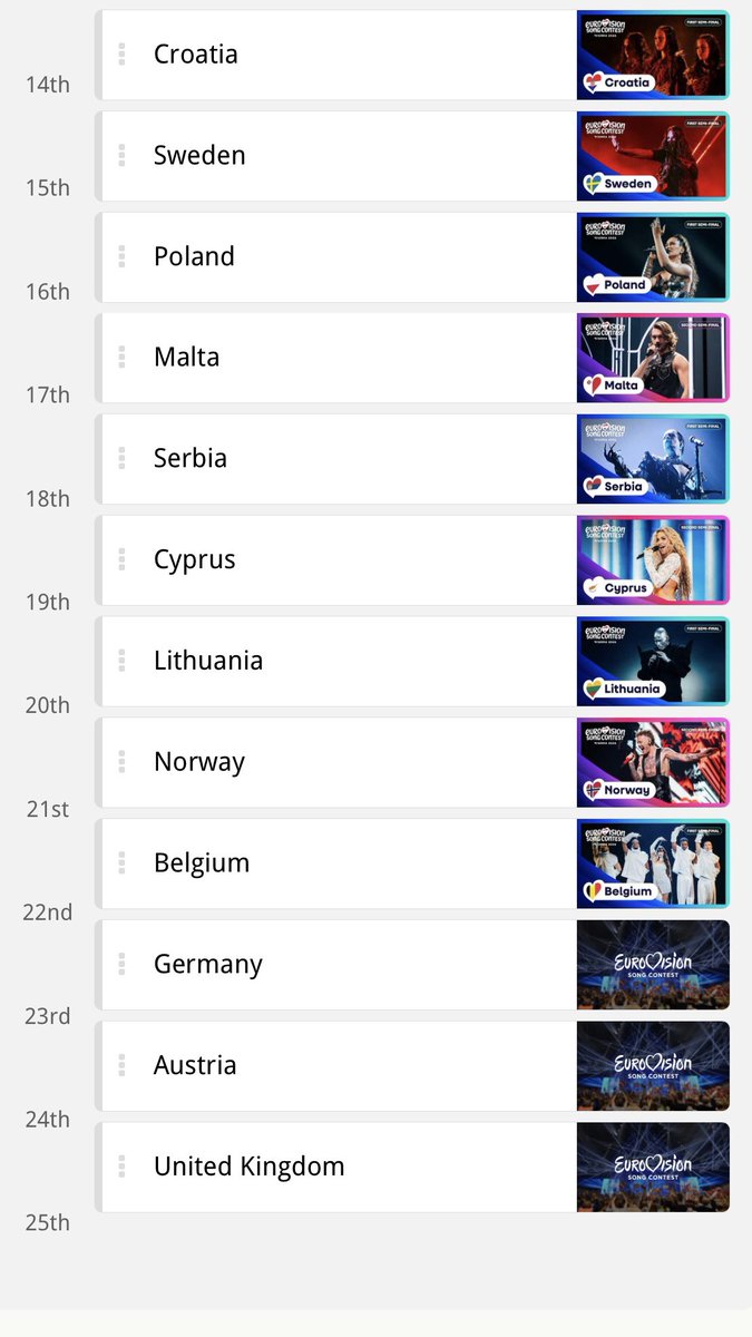 ESCPhoenix's tweet photo. Prediction for tonight. Expecting it to be close! 🫣 #Eurovision https://t.co/DMUGiTu9k6