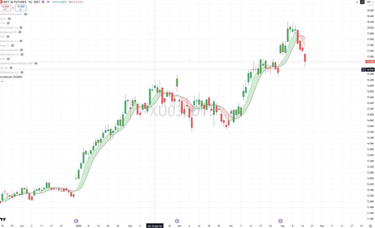 BORSA HOCAM tweet media