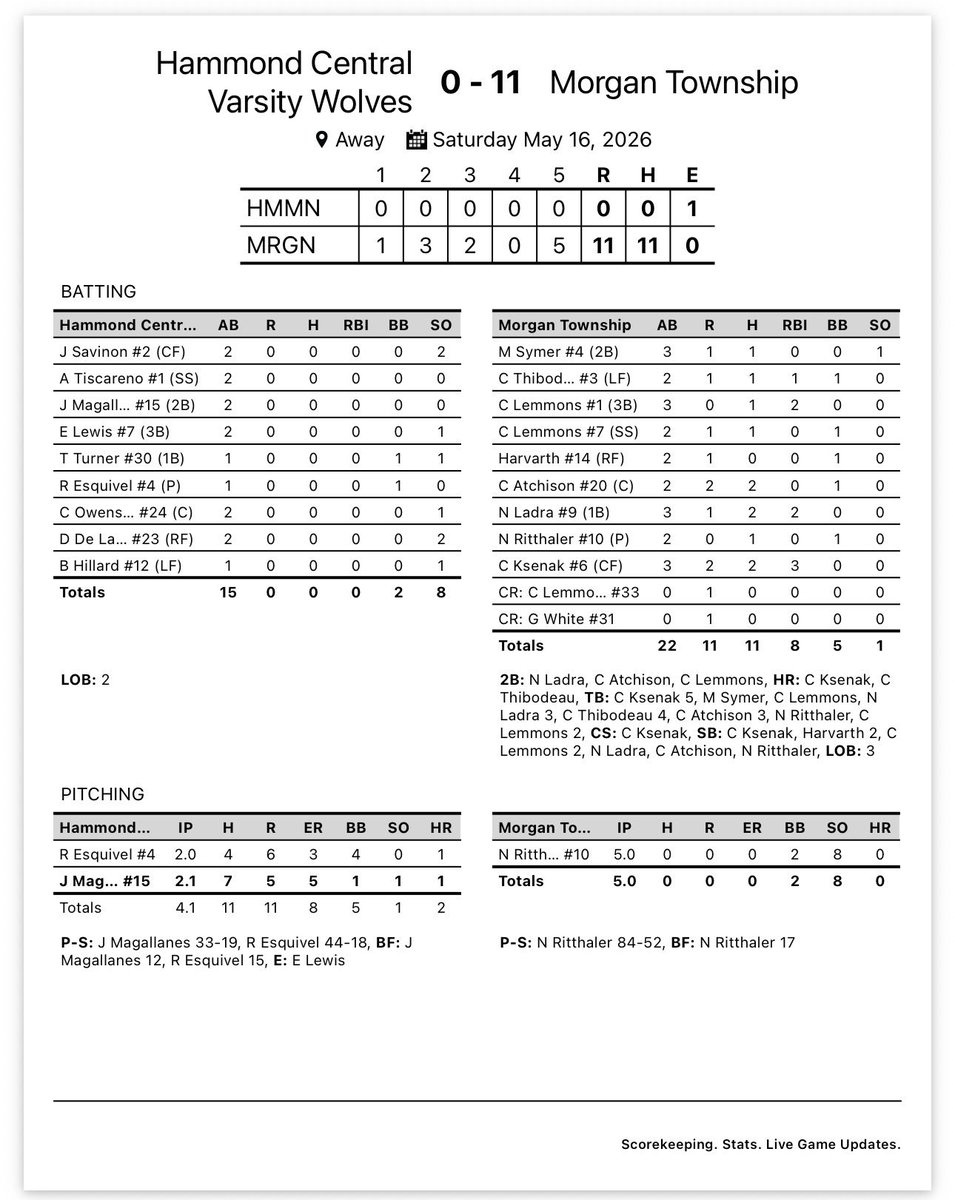Hammond Central Wolves Baseball tweet media