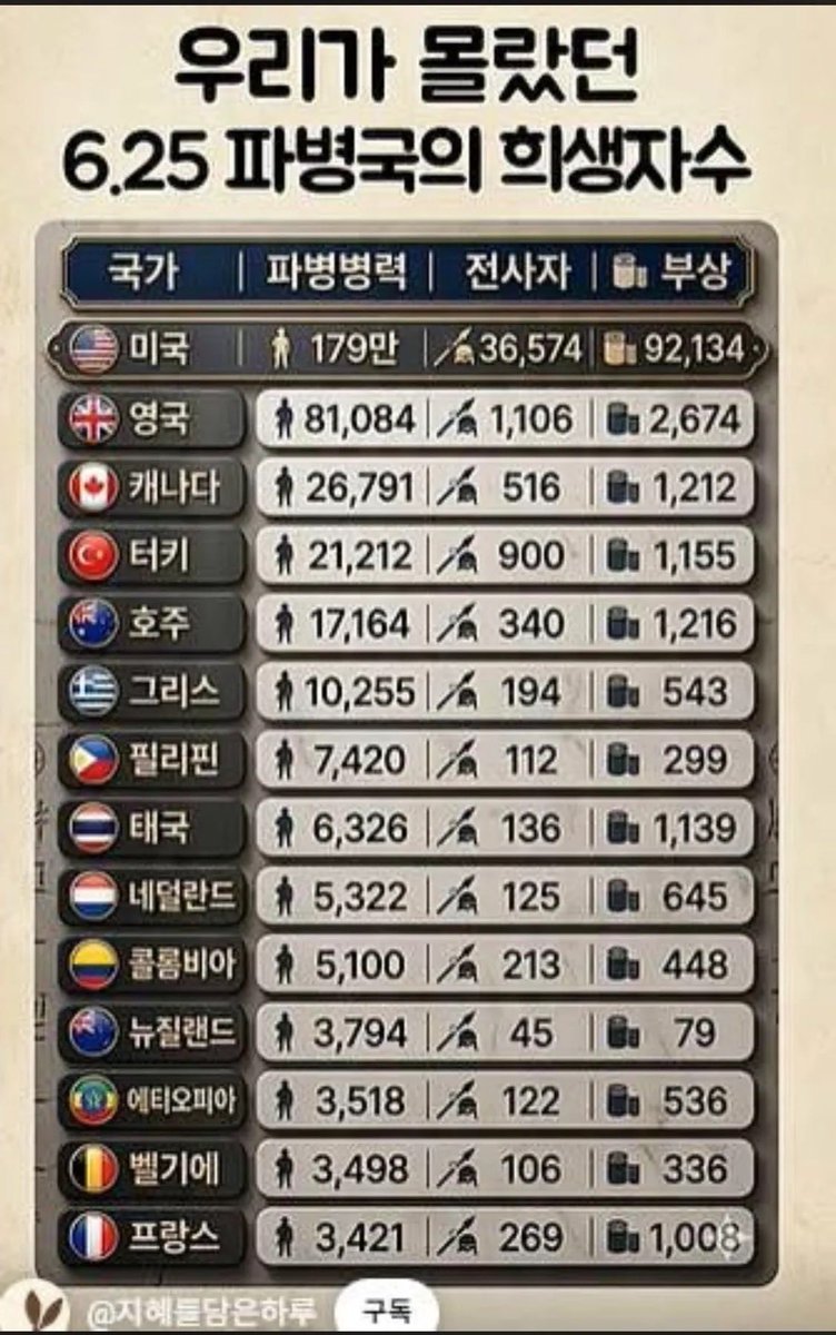 마티유(Mathieu) 𝕏 tweet media