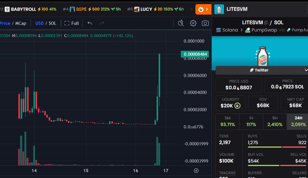 DegenCapitalLLC tweet media