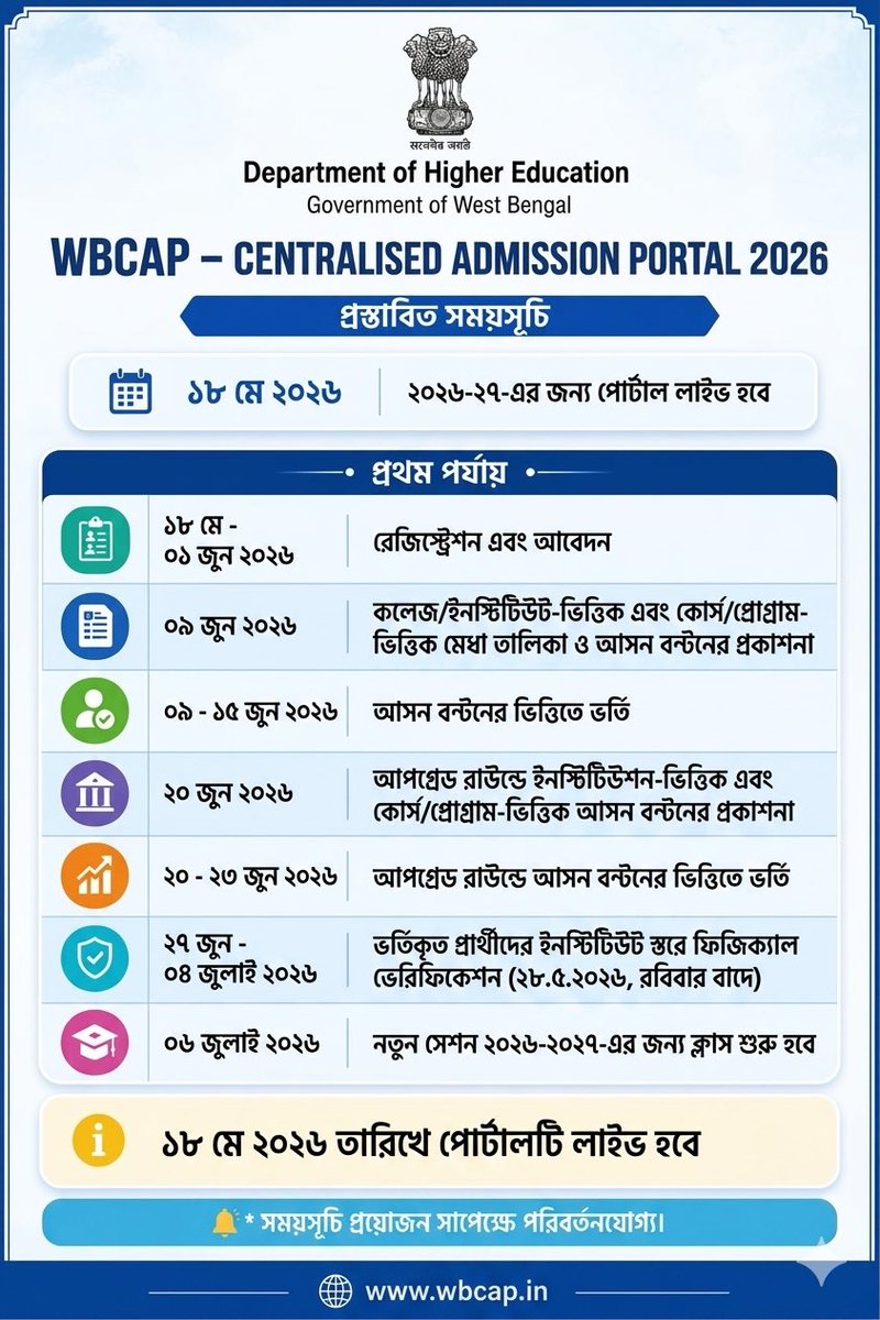 b_uchchashiksha's tweet photo. IMPORTANT DATES
Centralised Admission Portal will be live on 18.05.2026. 
#wbcap #banglaruchchashiksha #highereducation #egiyebangla #collegeadmission https://t.co/PZVfoFlhw8