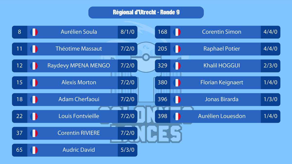 Colonnes Lances tweet media