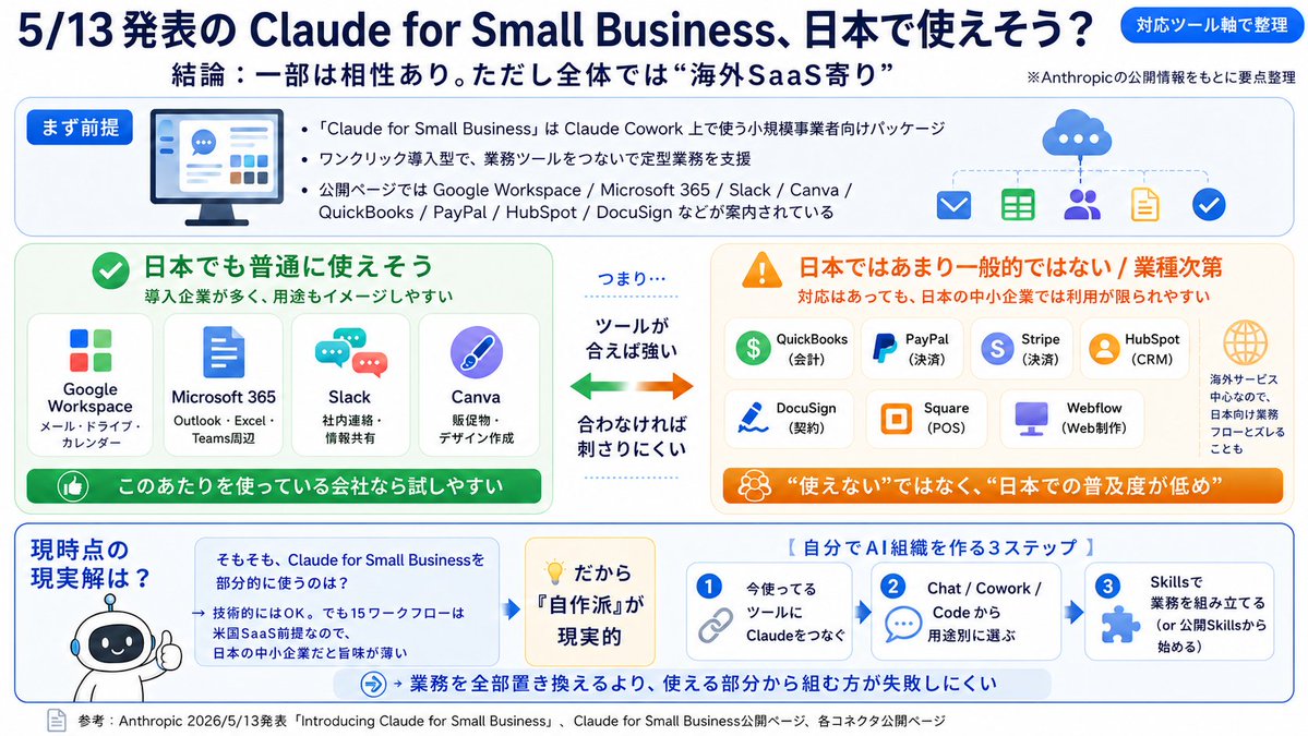 りょー@現役エンジニアが教えるAI活用術 tweet media