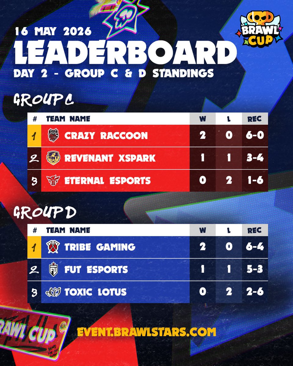 Brawl Stars Esports tweet media