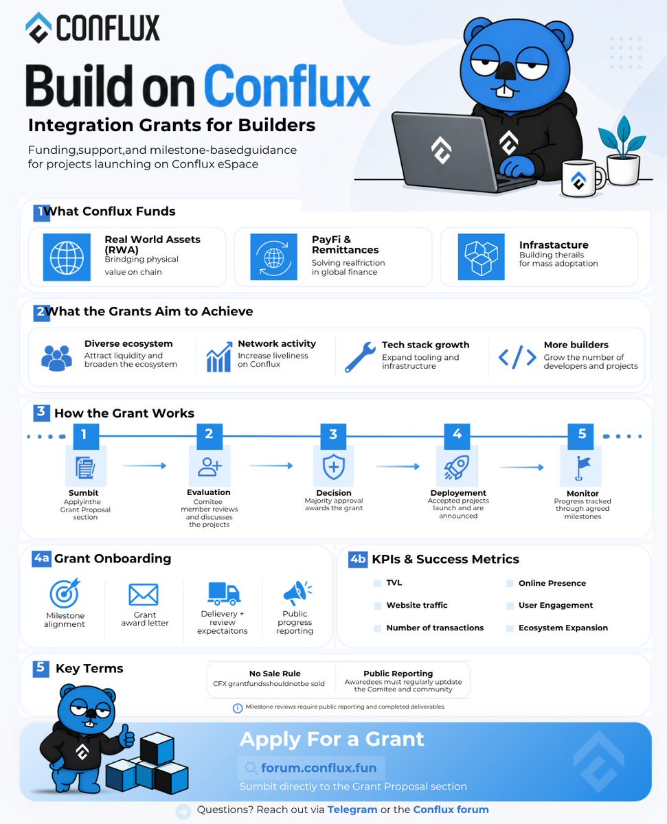 Conflux Network Official tweet media