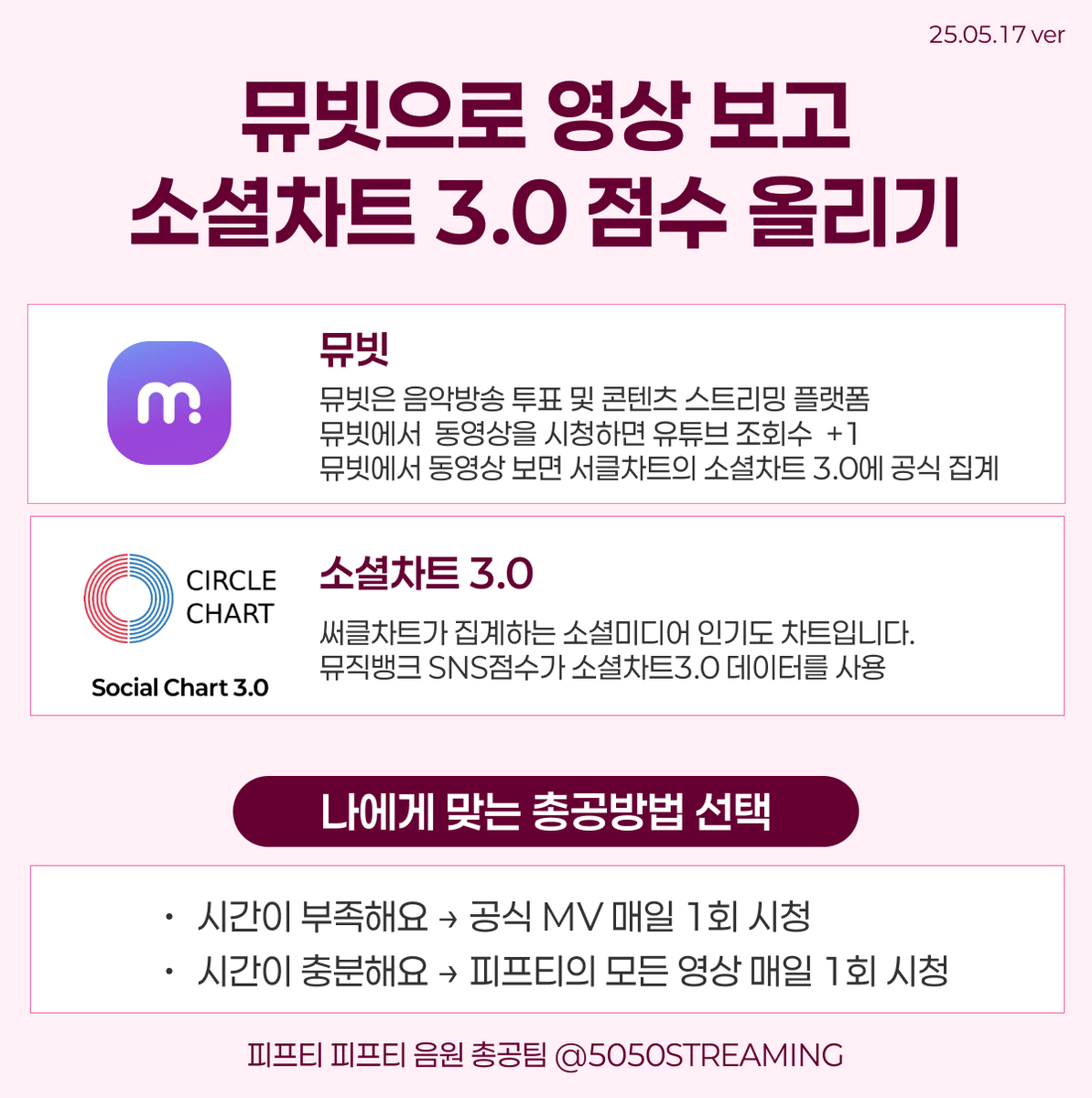 피프티피프티 음원총공팀 tweet media