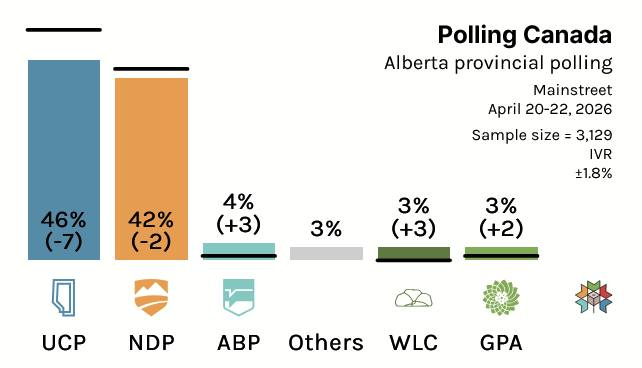 🇨🇦 Moderate Mike tweet media