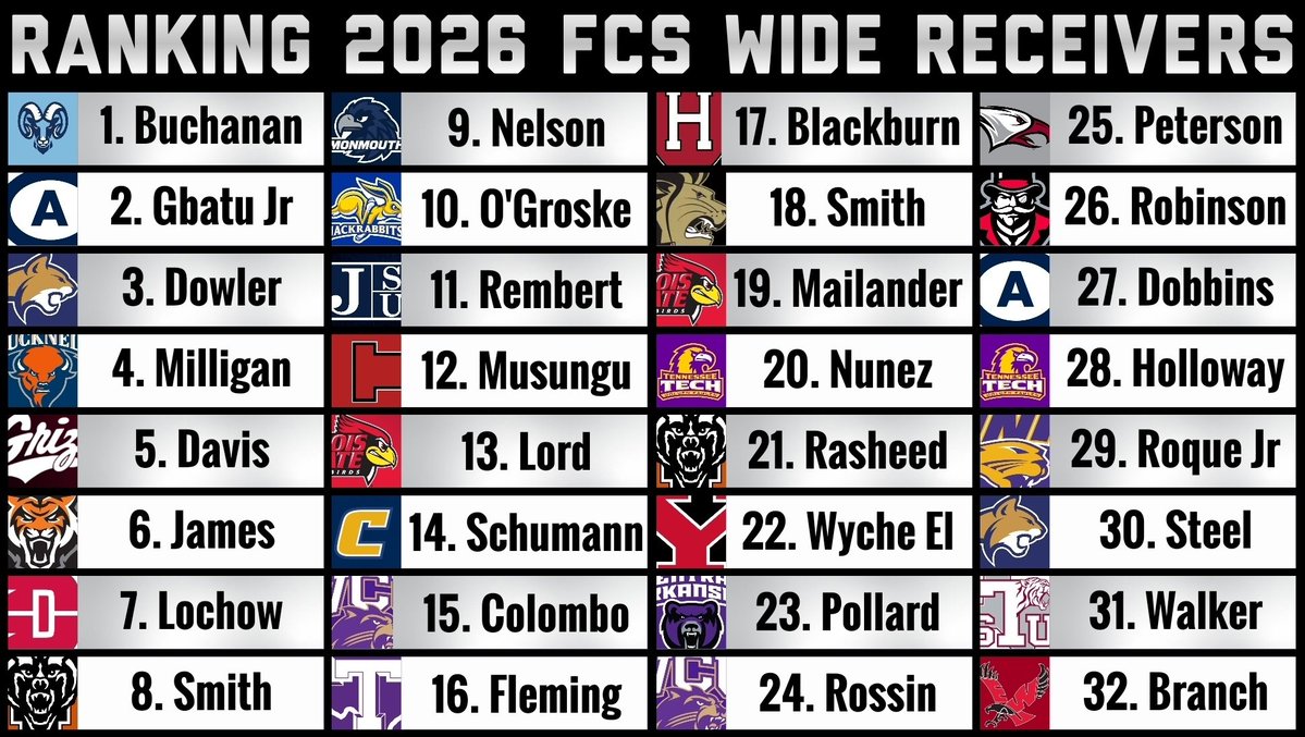 NCAAF Nation tweet media