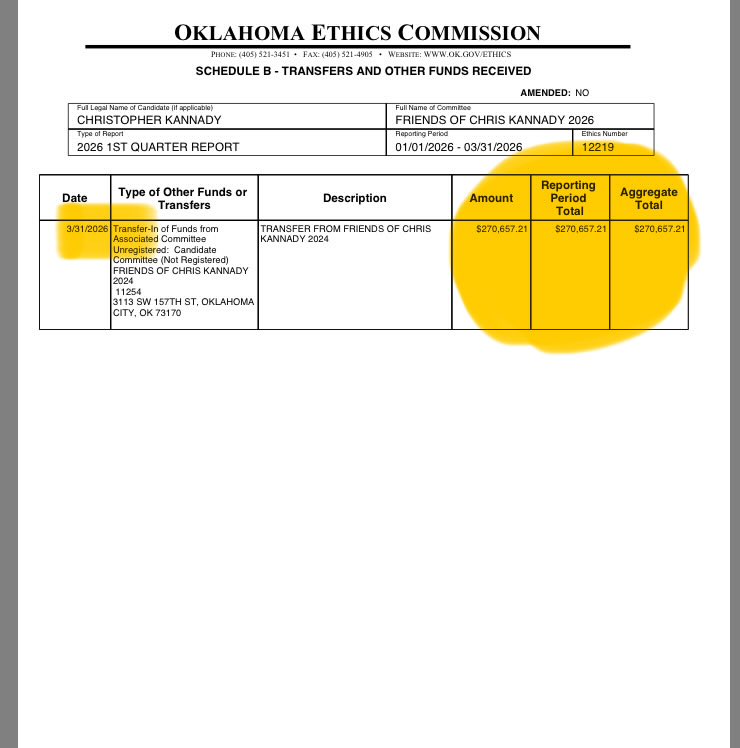 MicMeowed's tweet photo. Let’s Talk About The Oklahoma Attorney General’s Race!

Chris Kannady is running but NOT campaigning 

Chris Kannady is Not on the Ballot 

He filed an ethics committee and put his name on the ballot then had it withdrawn so he could keep his warchest to use against conservatives… that is per 2 ‘in the know’ Oklahoma Political insiders.

And who is really funding the dark money PACs! And what are they really about? Is it one against another or an incestuous interconnected Election shell to achieve an objective! There is a lot at stake in this state! 

Oh it’s slimy. Yes Oklahoma is being targeted from within! 

Oh one last word who is the anonymous account @OKConsCoalition start digging not everything in the heartland is what it seems!

@OklahomaM4L @OKFreedomCaucus @TheCalvinCooli1 @ROPEreport @V1Sut @PlasticGirl1776 @ShannonCla0877 @RogerJStoneJr @CatherineAnne42
