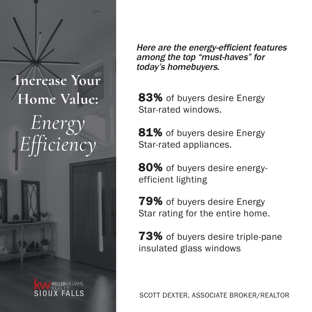sdexteraz's tweet photo. Green homes sell faster and for more money than homes without energy-efficient designations. I’m always here to help with your real estate questions and provide ways to increase your home’s value. https://t.co/fJ24ExQhKr