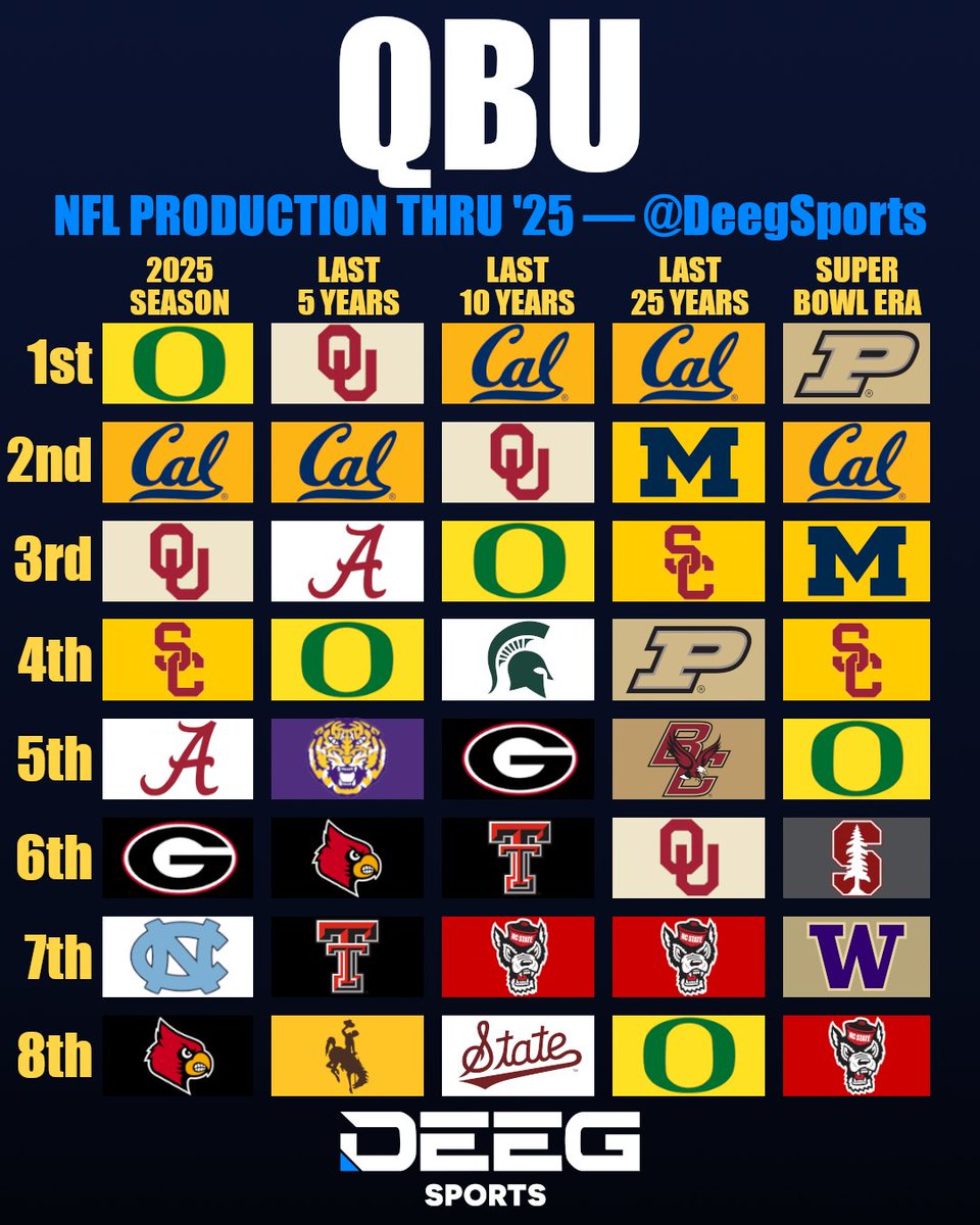 CFB Home tweet media