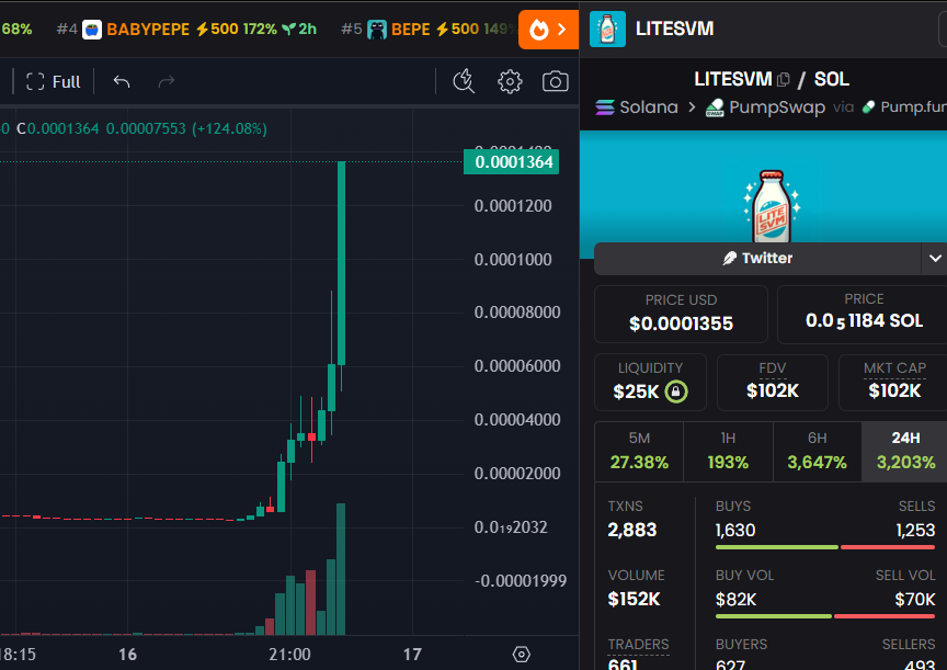 DegenCapitalLLC tweet media