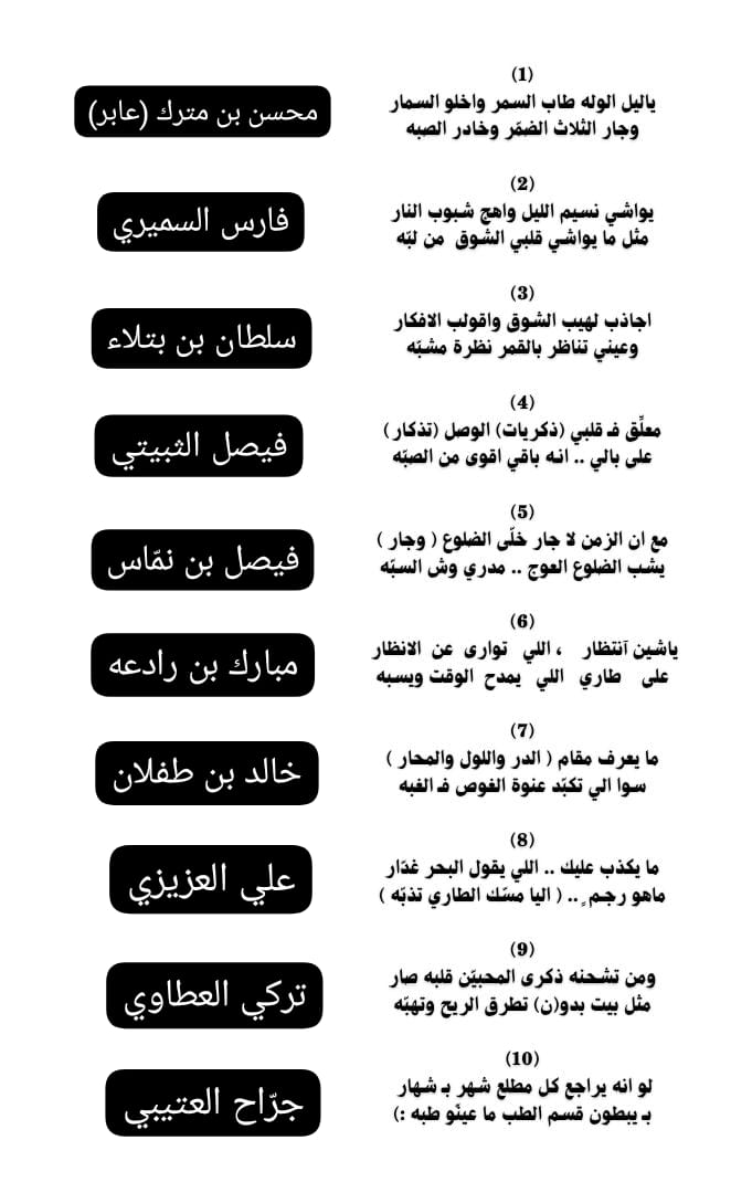 Faishal2020's tweet photo. القصيده بالاسماء👇

فيه توقعات خطيره لكن ماحد جابها كلها 🏃‍♂️ https://t.co/M9Yw2XXAak