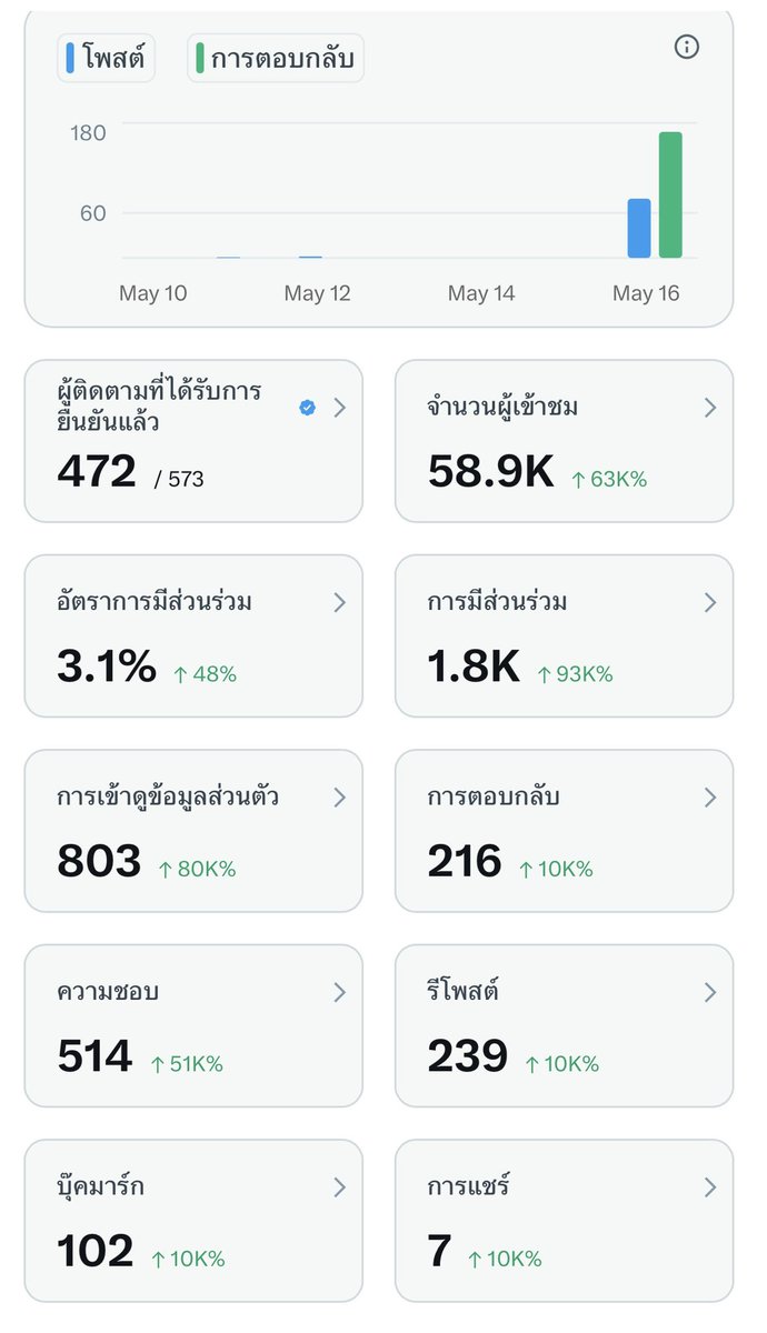 Seranilora tweet media