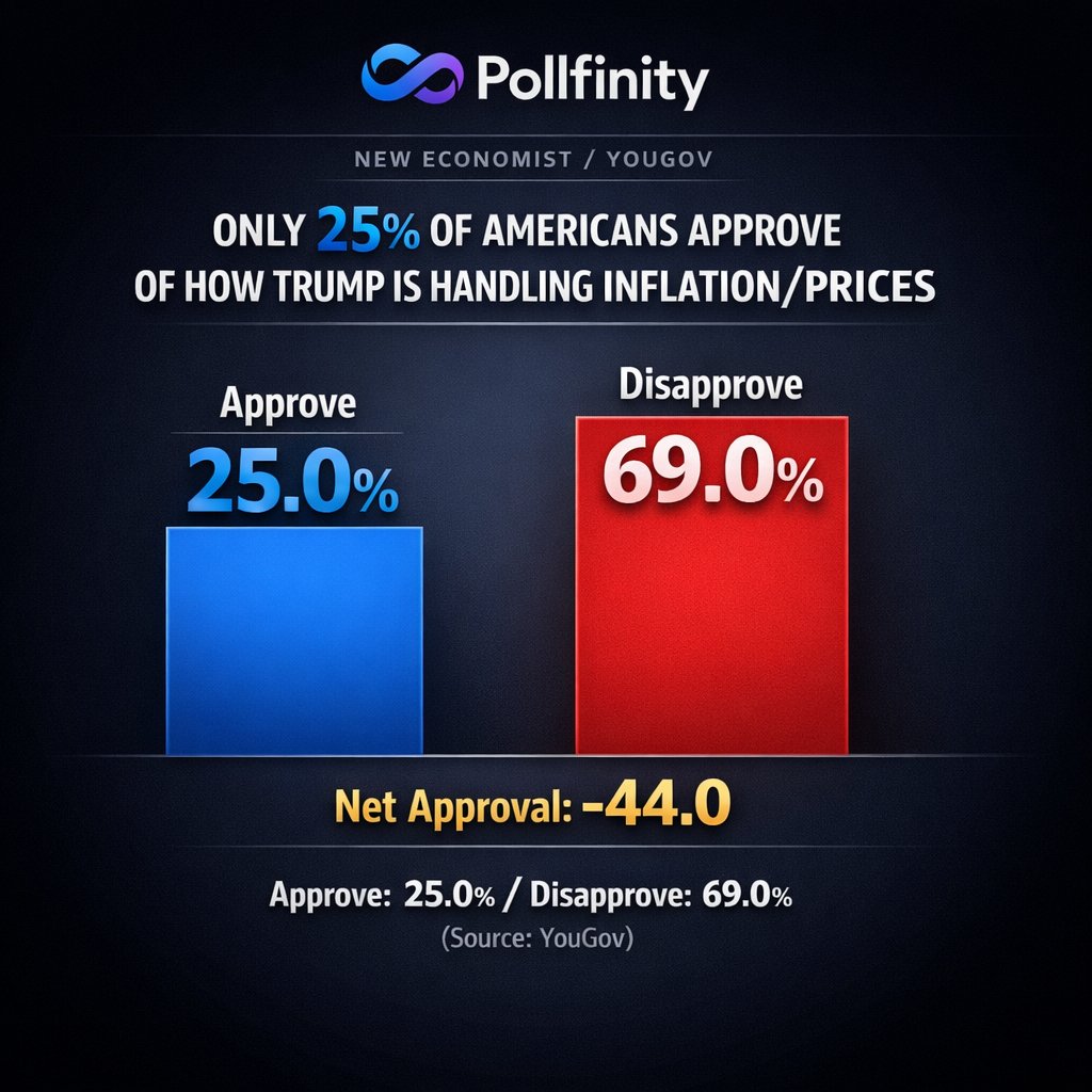 Pollfinity tweet media
