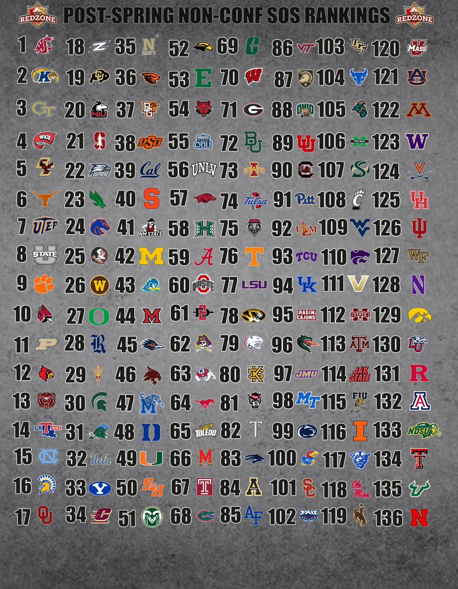 CFB Redzone tweet media