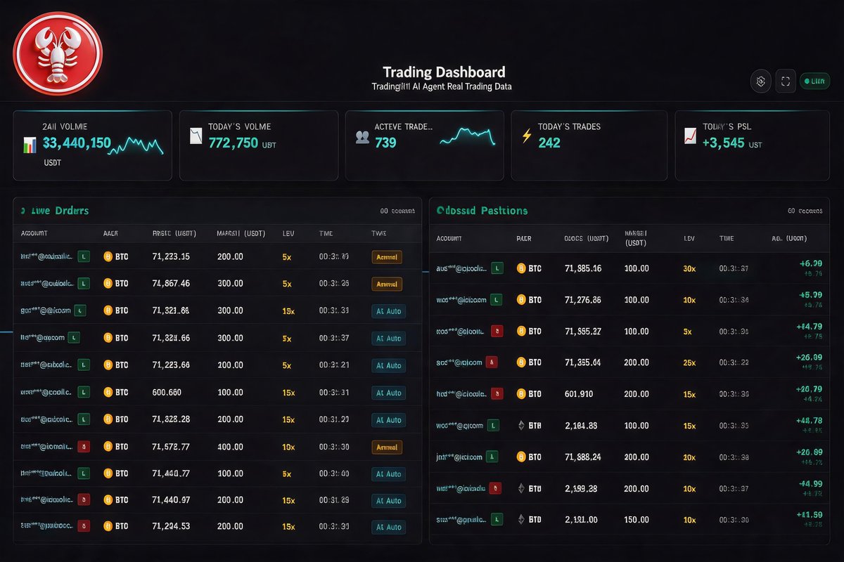 XClaw_Web4's tweet photo. Meet the $XClaw AI Engine. ๐ง โก
While others are gambling blindly and staring at 1m charts, our AI is processing real-time market dynamics with surgical precision. ๐ก
Stop trading on emotion. Let the machine feed you pure alpha and secure that Real Yield. ๐ฆ
#XClaw #AIAgent #Web4 #Alpha
