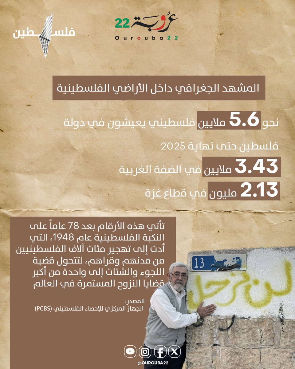 Ourouba22 عروبة٢٢ tweet media
