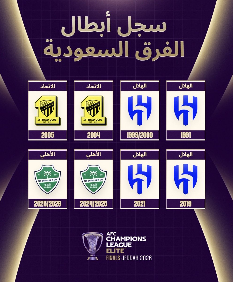 a2n0a0s7's tweet photo. @nno011 @b_fiifa @Twix__90 @1SMi_ سولف مع الصورة ذي 👇🏻 https://t.co/c6XG3ULP2r
