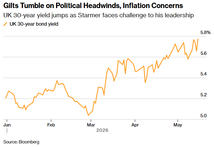 Global Inflation Rates Bloomberg 🌎 Charting the Global Economy: Inflation Mounts as War Drags On ...