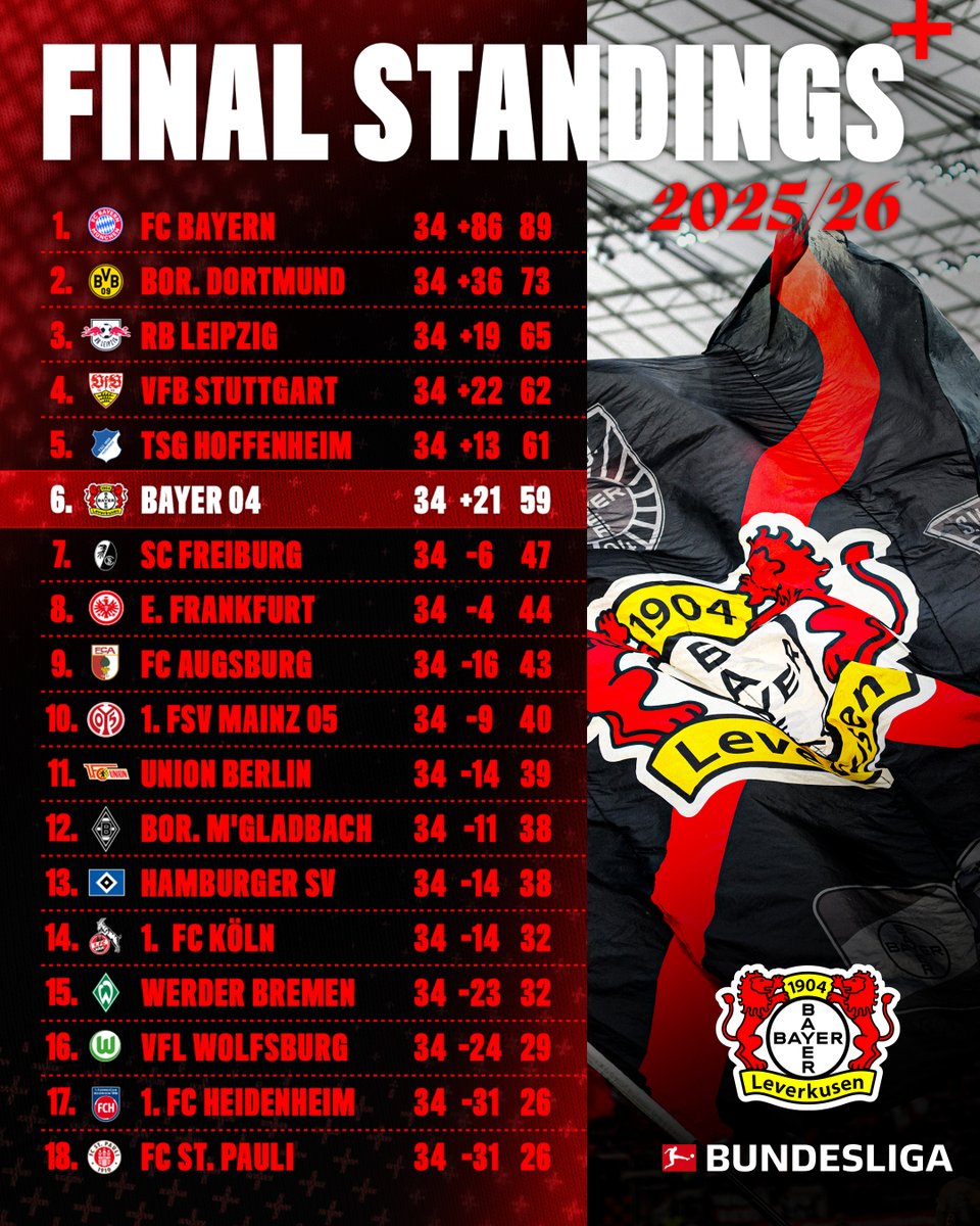 Bayer 04 Leverkusen tweet media