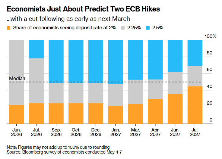 Global Inflation Rates Bloomberg 🌎 Charting the Global Economy: Inflation Mounts as War Drags On ...