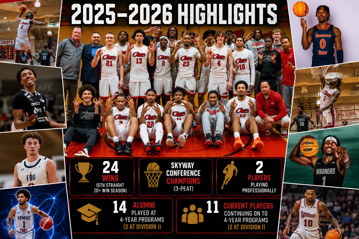 Waubonsee Chiefs MBB tweet media