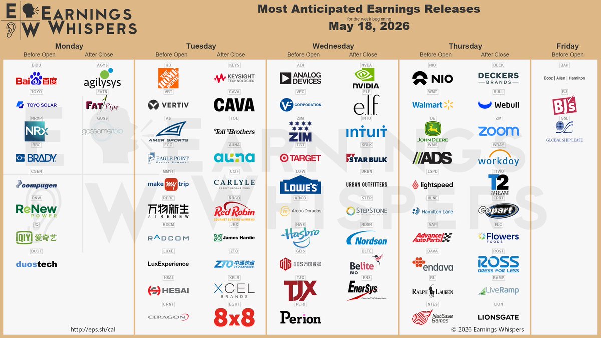 SteveUrkelDude's tweet photo. Earnings season winding down - but - the fate of the free world rests on Jensen’s shoulders on Wednesday with $NVDA reporting. https://t.co/EitvibpCK7