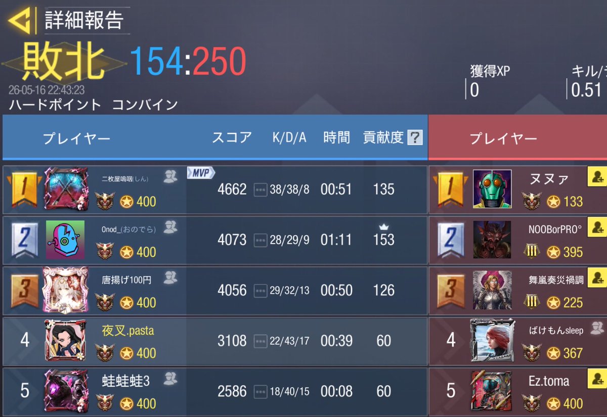 yasha_codm's tweet photo. 5/16  22時

ばけもんすりーぷ様 @sysy_oyasumii 

3-1 Win

対戦ありがとうございました🙇🏻‍♀️✨ https://t.co/EWpGVuHWbO