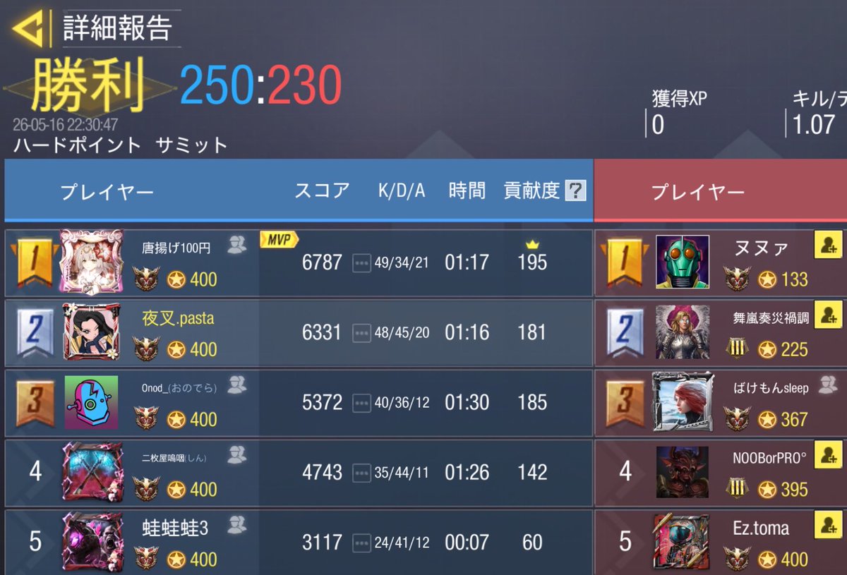 yasha_codm's tweet photo. 5/16  22時

ばけもんすりーぷ様 @sysy_oyasumii 

3-1 Win

対戦ありがとうございました🙇🏻‍♀️✨ https://t.co/EWpGVuHWbO