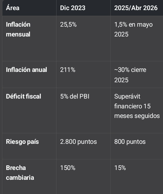 sfarg_'s tweet photo. @Mu_de_Ariess @Euroamerican0 Le estas dando la razón a Milei con la segunda foto jojojojojo. https://t.co/YCMsNItZn1