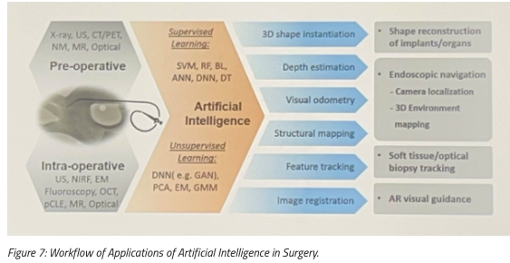 urotoday's tweet photo. State-of-the-Art Lecture: Advances in image-guided robotic surgery. Presentation @Cacciamani_MD @USC_Urology. #AUA26 written coverage by @helengao295 @UCI_Urology > https://t.co/wPjBZ4ocHg @AmerUrological #AUA2026 https://t.co/cTnLk1dCE1