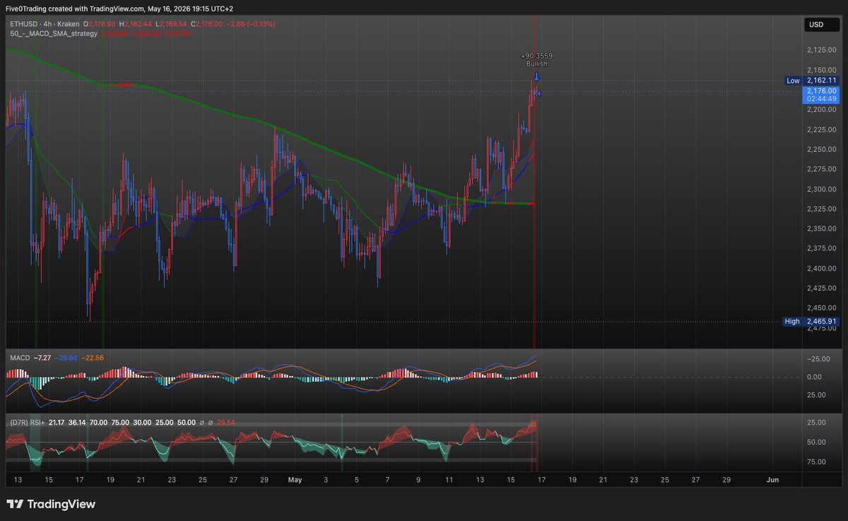 5.0 INVERTED.BULL 🙃 tweet media