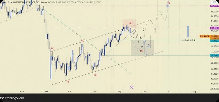Crypto Sam Futures/Spot Signals tweet media