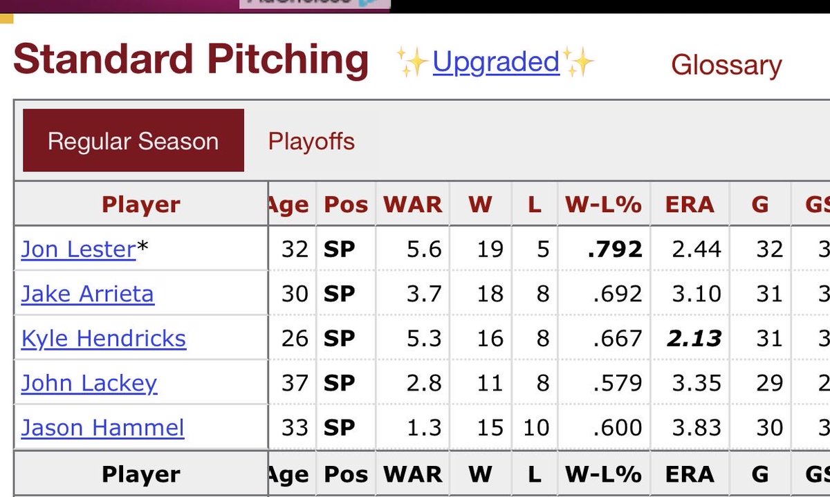 Vito_Butera90's tweet photo. @BBGreatMoments Cubs 2016; two in the top 3 cy young votes https://t.co/SZ38x4siFc
