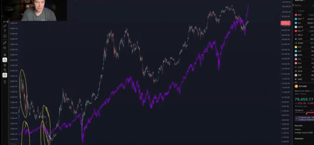 Mr_Marco_1's tweet photo. Btc vs stock market https://t.co/6ns24wZLAl