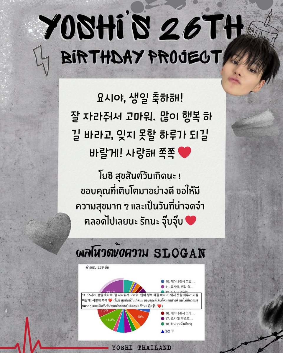BabyYoshi_Ya's tweet photo. บันทึกข้อความไว้หน่อย วันนี้สนุกมาก ถึงนี่เกือบจะเป็นลมแต่ก็สู้ เอเนอจี้สมเยอะมาก และนี่ร้องไห้หนักมาก ยิ่งช่วงตอนเซอร์ไพร์โยชิแล้วโยชิอ่านสโลแกนวันเกิดที่นี่คิด 😭มันเป็นความทรงจำที่ดีที่สุดในชีวิตมาก
ขอบคุณโยชิสมบัติมากๆที่มาเป็นศิลปินให้รัก 16.05.26 🏟💎  #PULSE_ON_IN_BANGKOK https://t.co/GVj5pe47t1