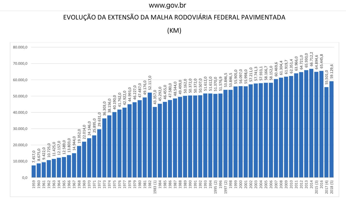 Danielismo Cultural 🇧🇷 tweet media